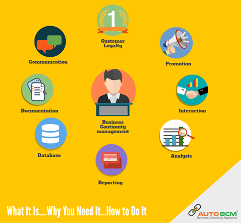 AUTO BCM: Business Continuity Plan