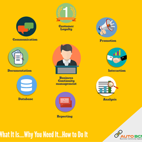 AUTO BCM: Business Continuity Plan