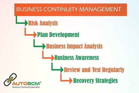 AUTO BCM: Key points in developing business continuity management