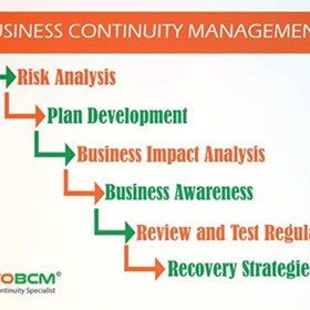 AUTO BCM: Key points in developing business continuity management