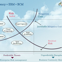 AUTO BCM's Portfolio
